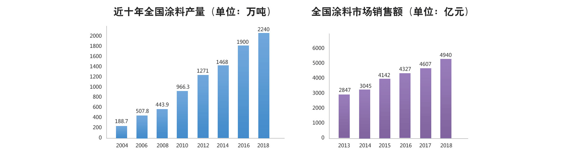 加盟寶潤達